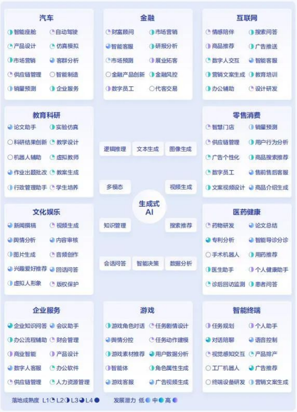 资料来源:字节,招商银行研究院