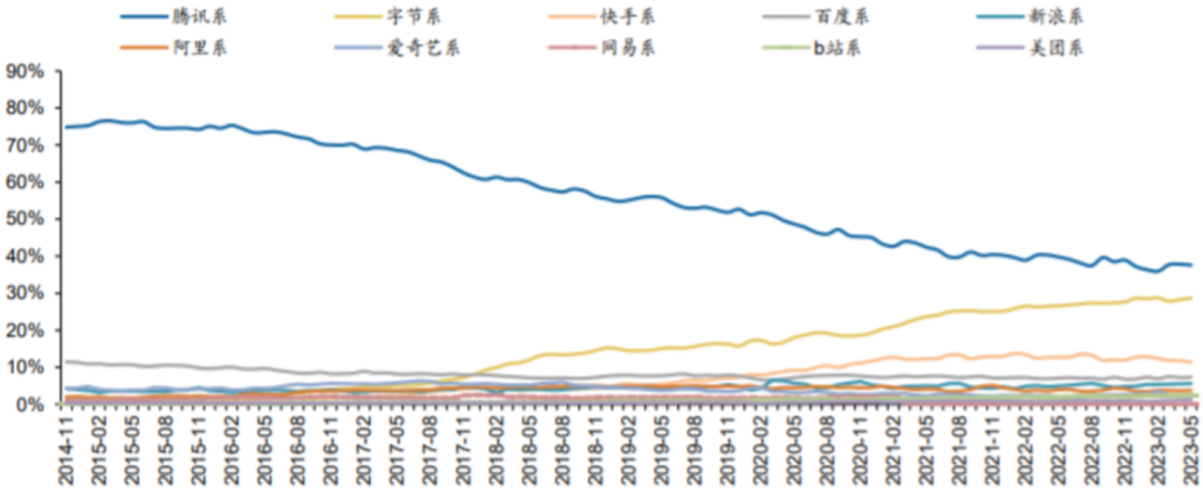 资料来源:QuestMobile,招商银行研究院