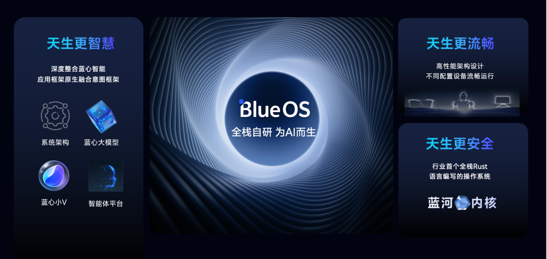 VivoSelf-Binuo Blue RiverϵͳںʽŵԴҵеĵһRust