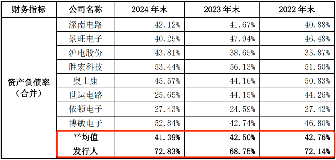 图 / 超颖电子招股书