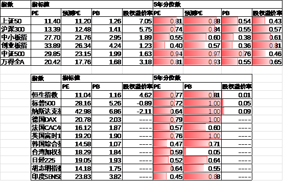 数据来源:Wind,中加基金;截至2025年7月18日。