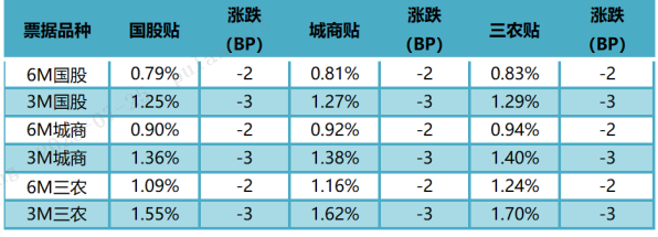 数据来源：普兰金服