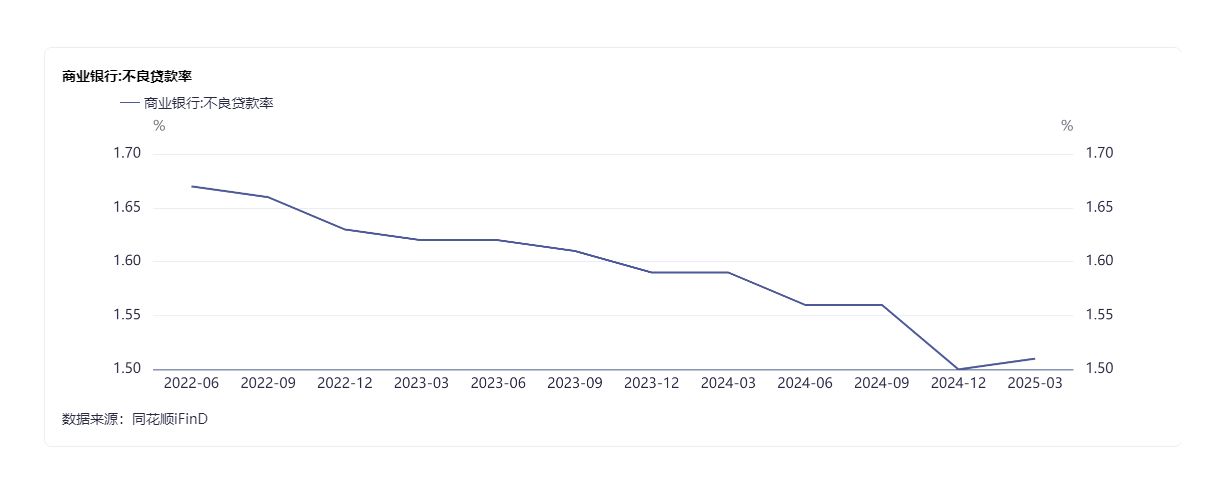 图片来源：同花顺iFinD