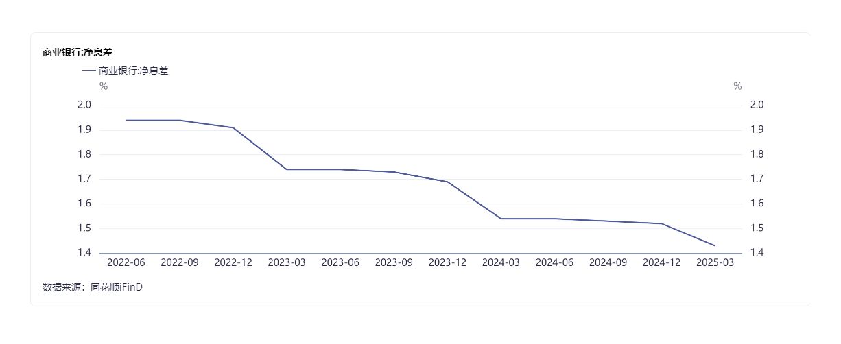 图片来源：同花顺iFinD