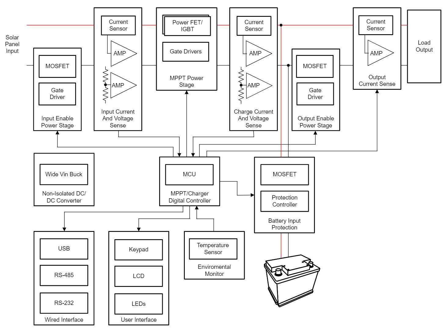 图2 光伏充电控制器图