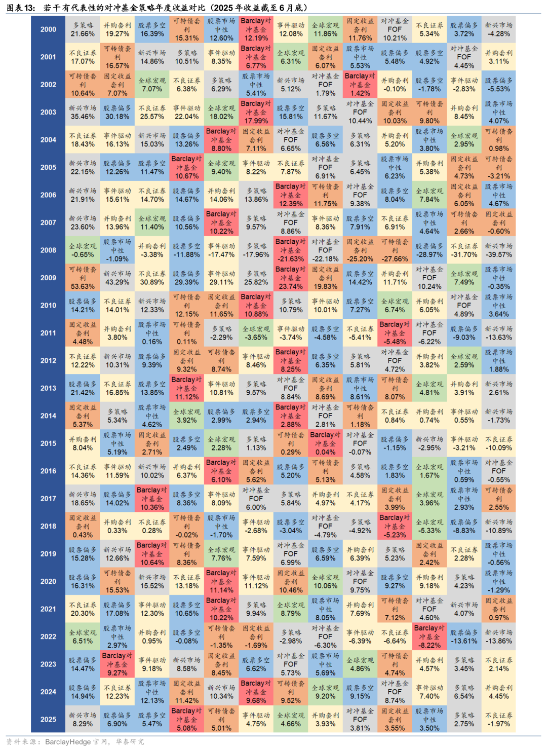 华泰| 海外产品系列：全球宏观对冲基金及代表性策略简介