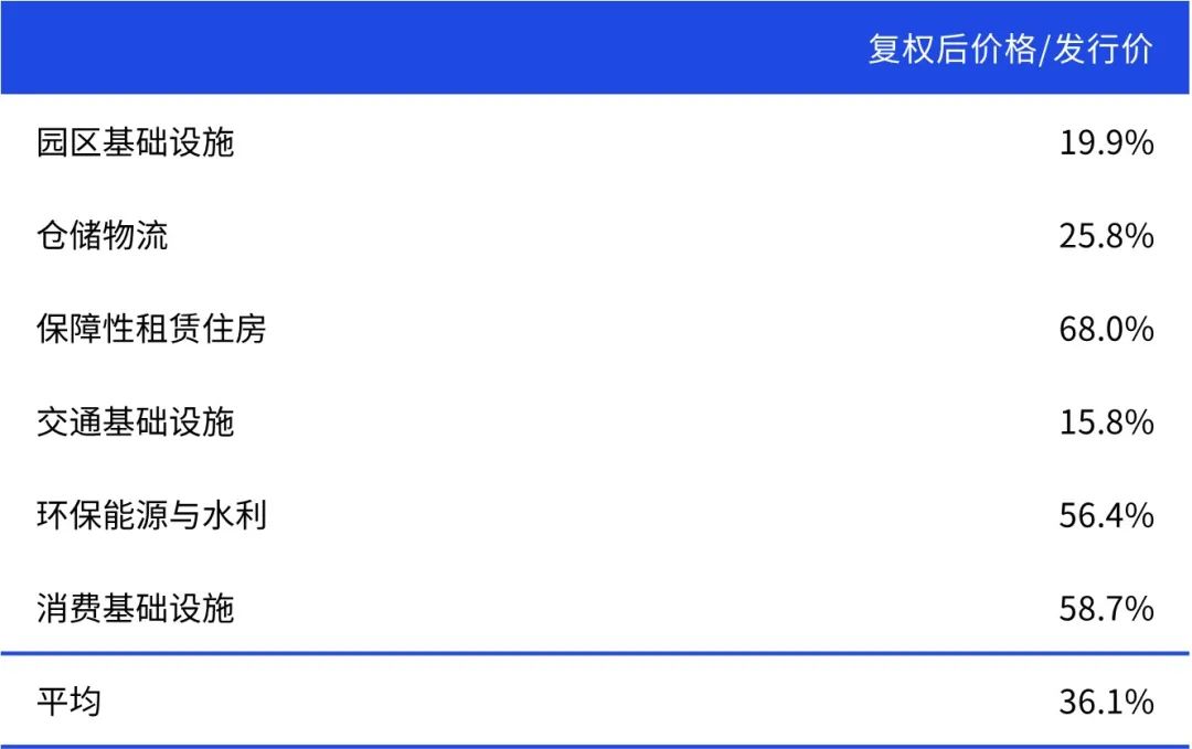 开始:市集公开信息及毕马威分析
