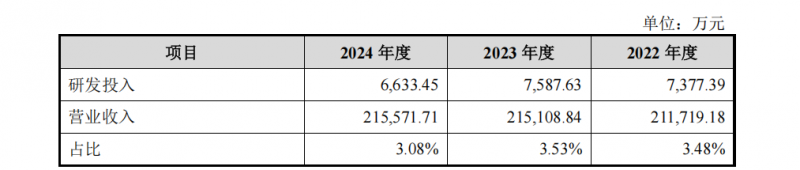 图源植物医生招股书