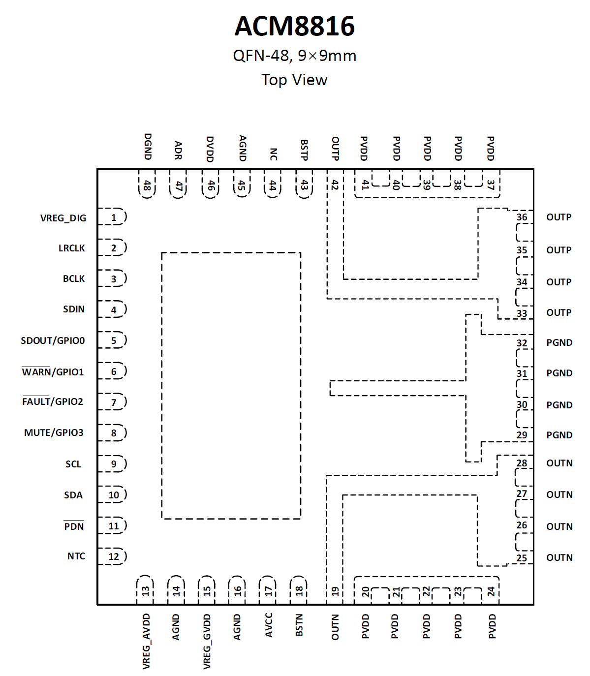 ACM8816 300W大功率单声道数字功放IC、国内首款氮化镓音频功率放大器