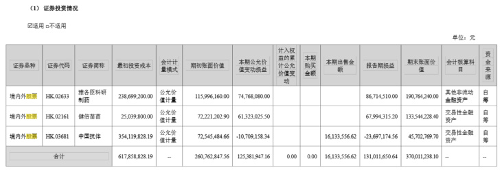 （来源：云南白药2024年年报）