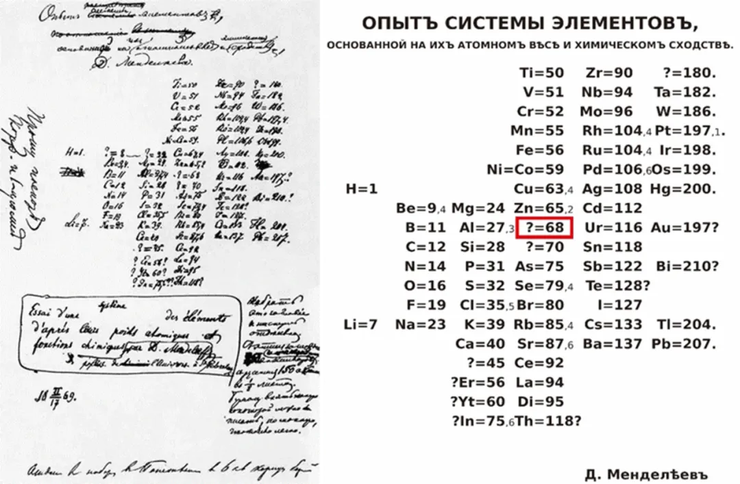 图1 门捷列夫原始手稿 (左) 与印刷版本 (右)