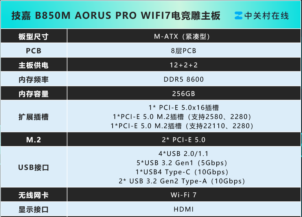 暑假余额告急，技嘉DIY硬件促销活动别错过