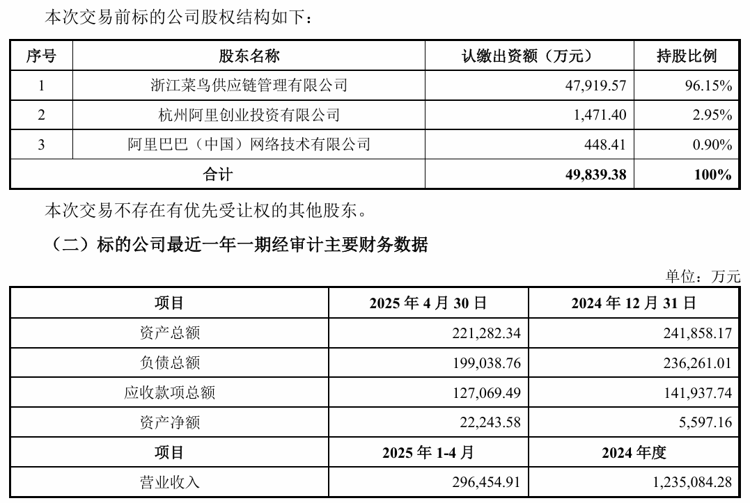 S Hento Express计划捕获3.62亿元的Cainiao子公司Danni
