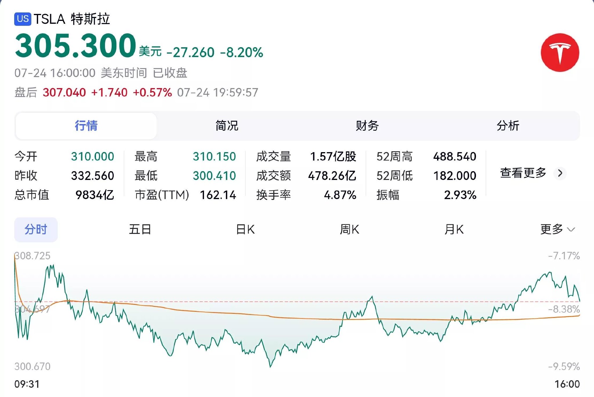 图源：百度股市通
