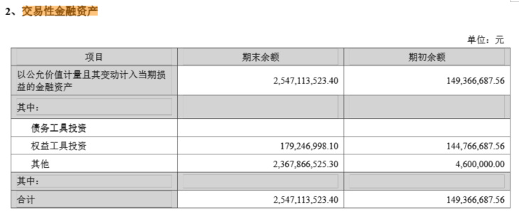 （来源：云南白药2024年年报）
