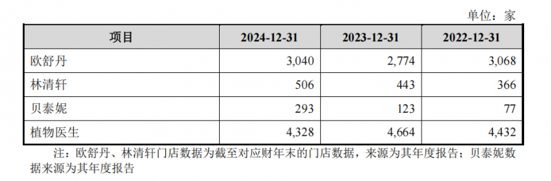 图源植物医生招股书
