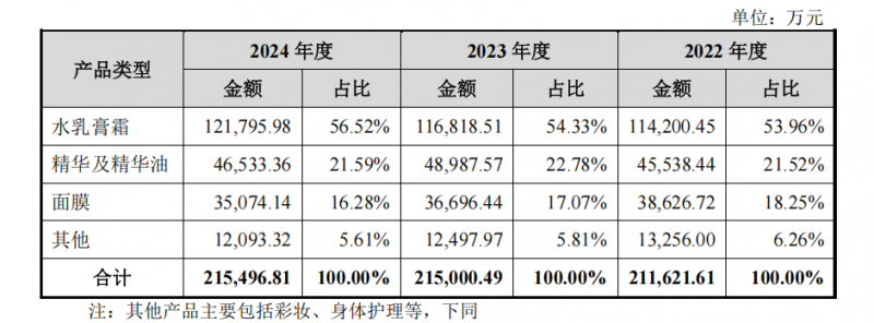图源植物医生招股书