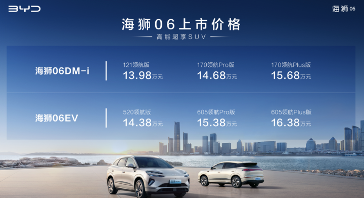 从139,800元开始，Haishi 06预计将接管Byd Song Plus S