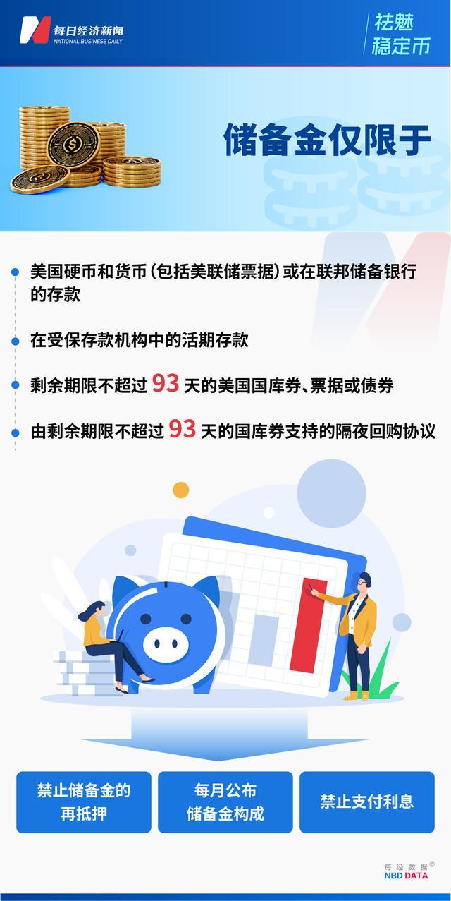 拆解《天才法案》：谁将分食2万亿美元稳定币蛋糕？