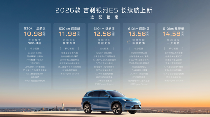 10.98 万起挑战比亚迪！新款吉利银河 E5 配置提升，价格不变