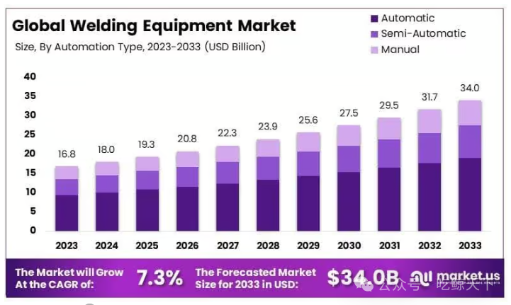 在温州造 在北美火：YesWelder焊机的信任之路