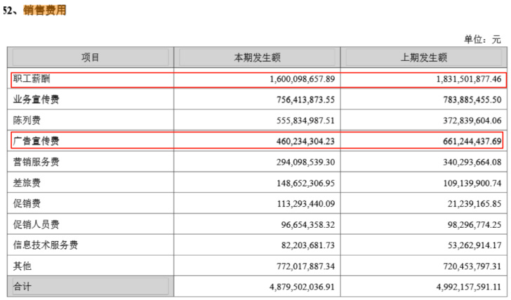 （来源：云南白药2024年年报）