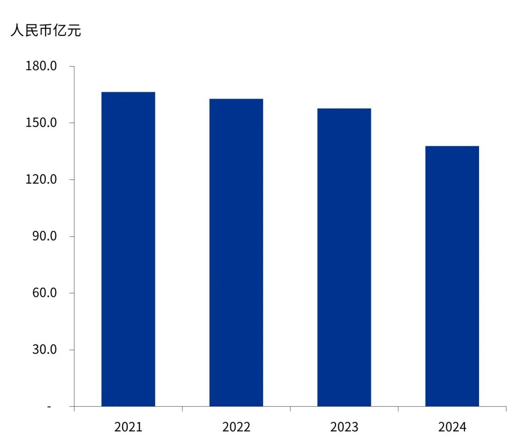 数据开始:REITs年报、万得