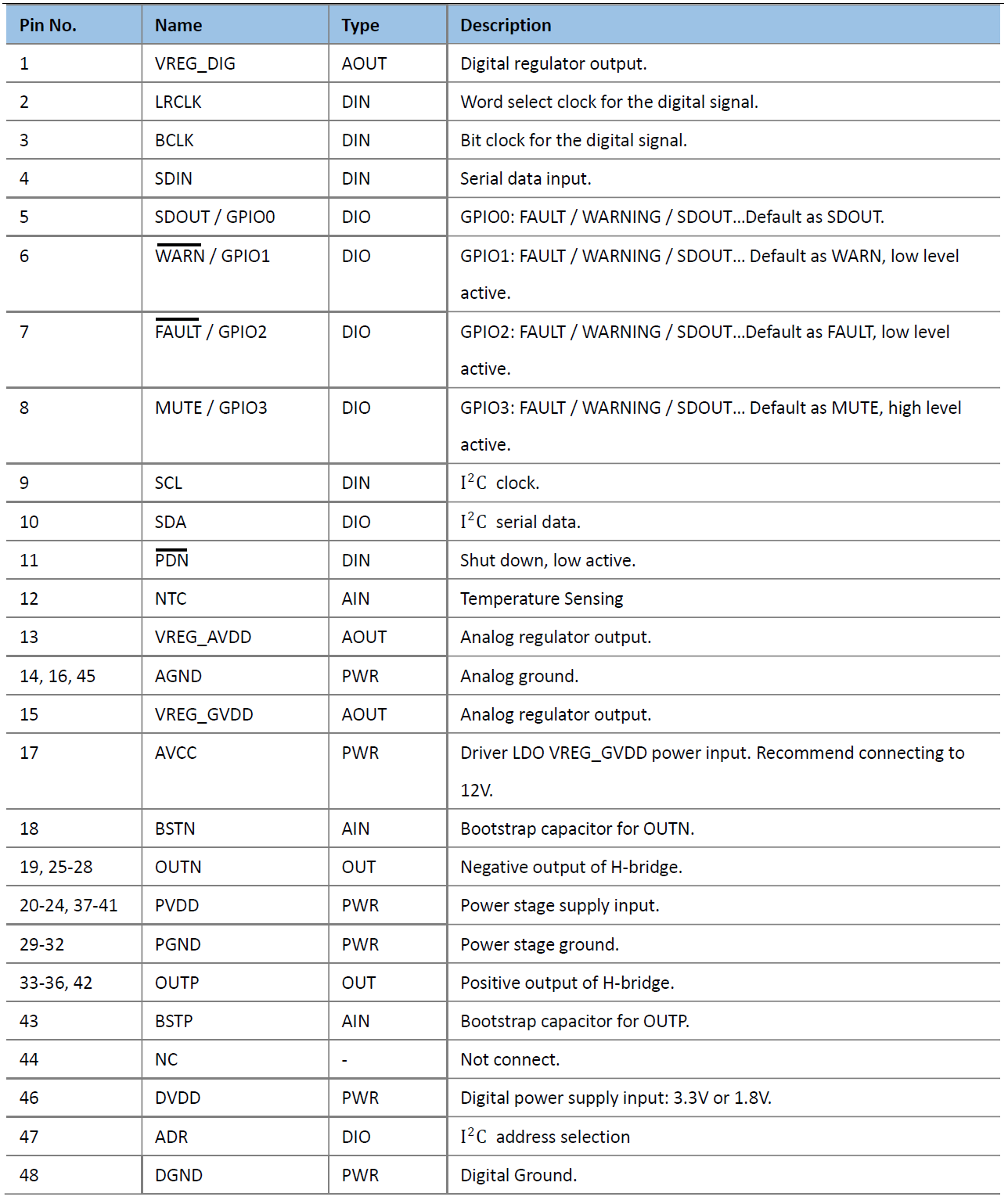 3、ACM8816 DEMO应用示意图