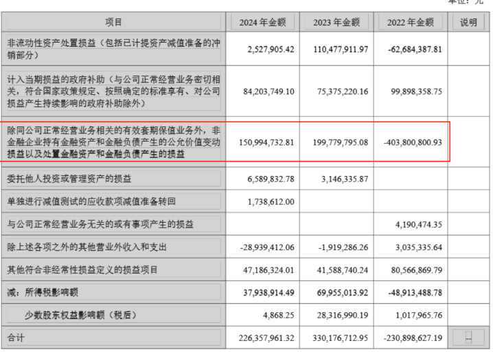 （来源：云南白药2024年年报）