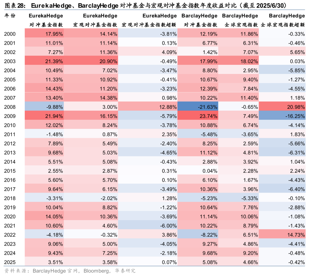 华泰| 海外产品系列：全球宏观对冲基金及代表性策略简介