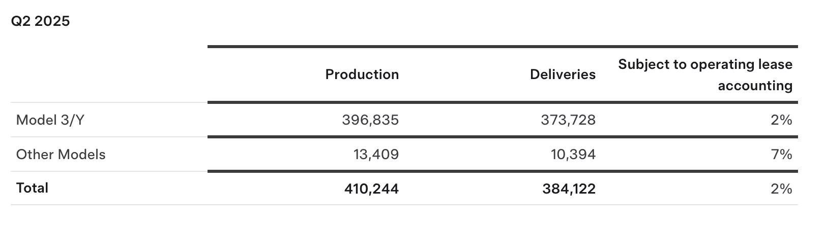 图源：特斯拉官网