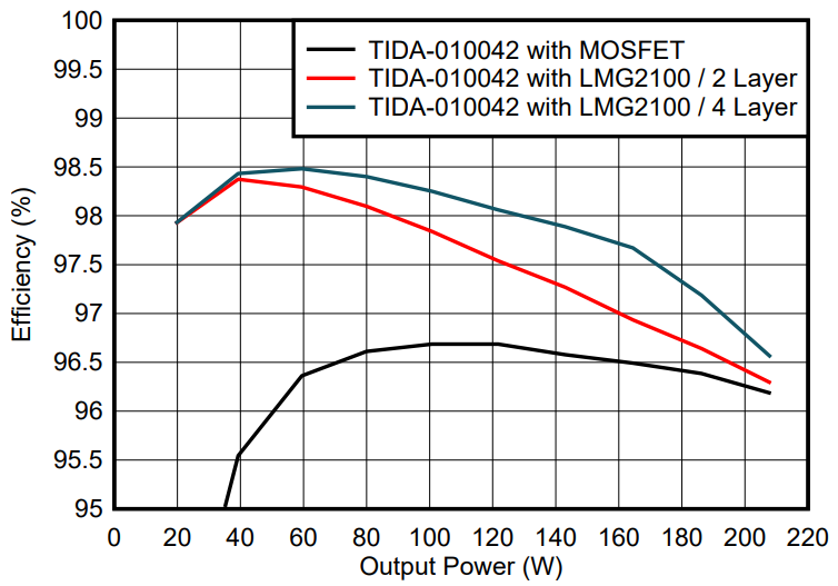 图7 使用12V负载系统进行测试