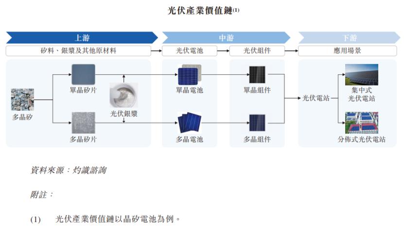 资料来源于灼识咨询,图片来源于招股书