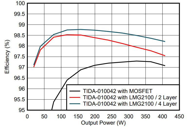 图8 使用24V负载系统进行测试