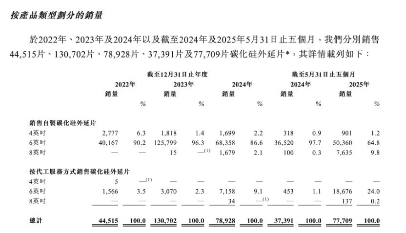 tianyu半导体正在重新输入IPO
