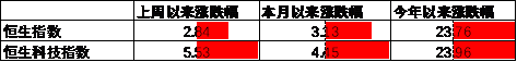 数据来源:Wind,中加基金;截至2025年7月18日。