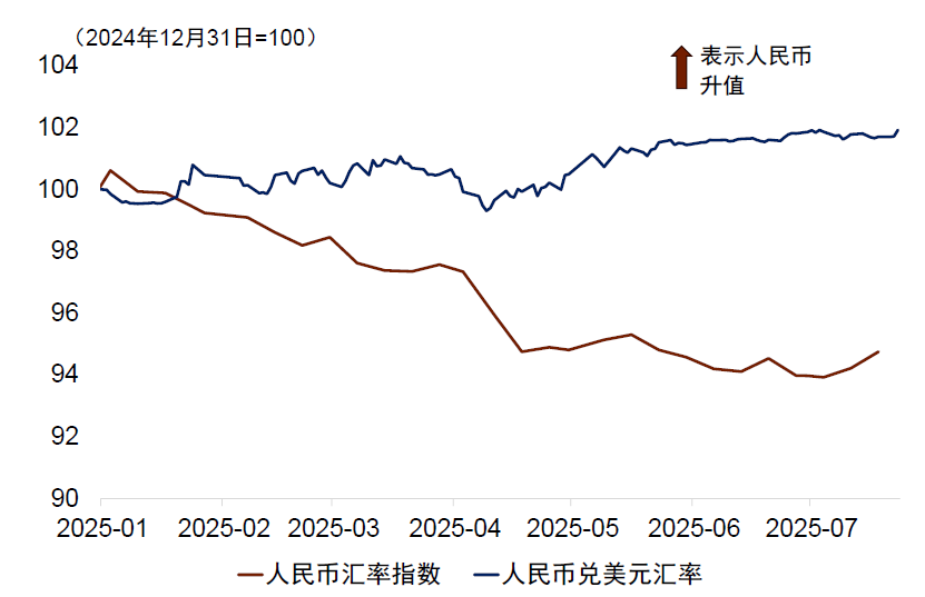 资料来源：Wind，中金公司研究部