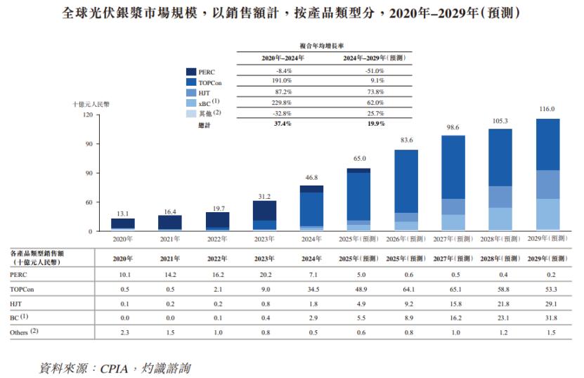 图片来源于招股书