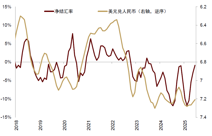 资料来源：Wind，中金公司研究部