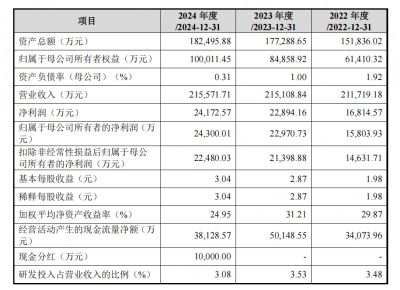 图源植物医生招股书