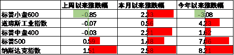 数据来源:Wind,中加基金;截至2025年7月18日。