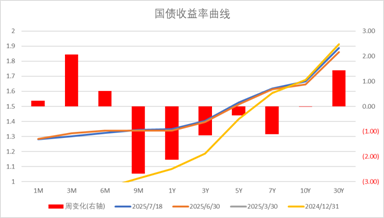 数据来源:Wind,中加基金;截至2025年7月18日。