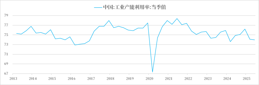 数据来源:Wind,中粮期货研究院