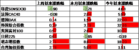 数据来源:Wind,中加基金;截至2025年7月18日。