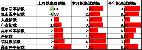 数据来源:Wind,中加基金;截至2025年7月18日。
