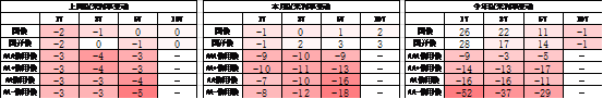 数据来源:Wind,中加基金,时间截至2025年7月18日;分位数为过去5年分位数。