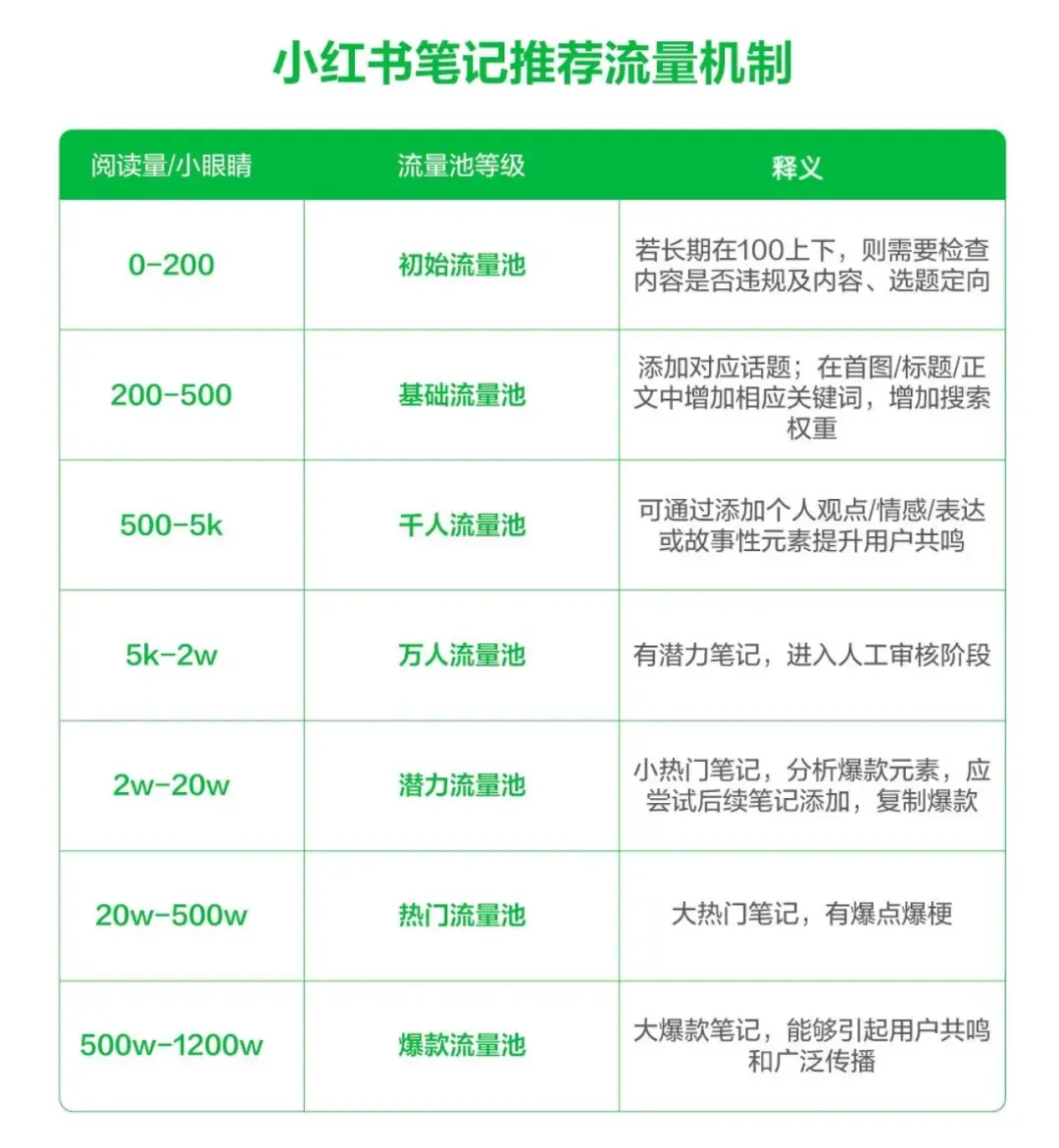 1个人 日更超20篇笔记！小红书AI创作“流水线”真香