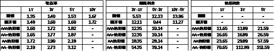 数据来源:Wind,中加基金,时间截至2025年7月18日;分位数为过去5年分位数。