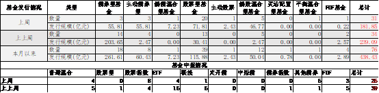 数据来源:Wind,中加基金;截至2025年7月18日。