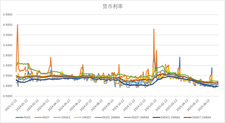 数据来源:Wind,中加基金;截至2025年7月18日。